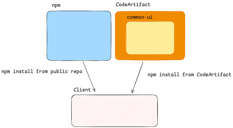 03_npm_install_01 03_npm_install_01