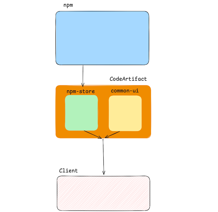 04_npm_install_02 04_npm_install_02